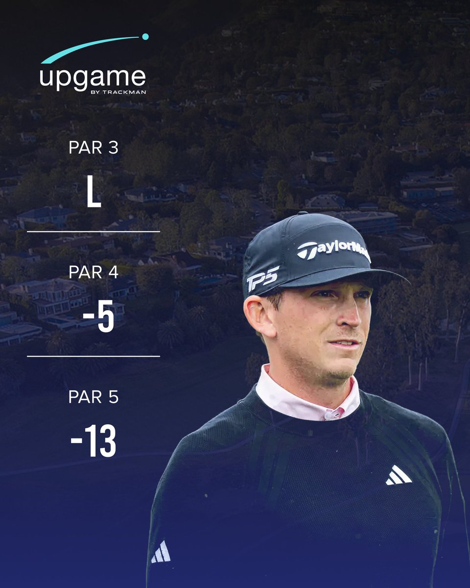 Upgame Golf - By Trackman tweet media