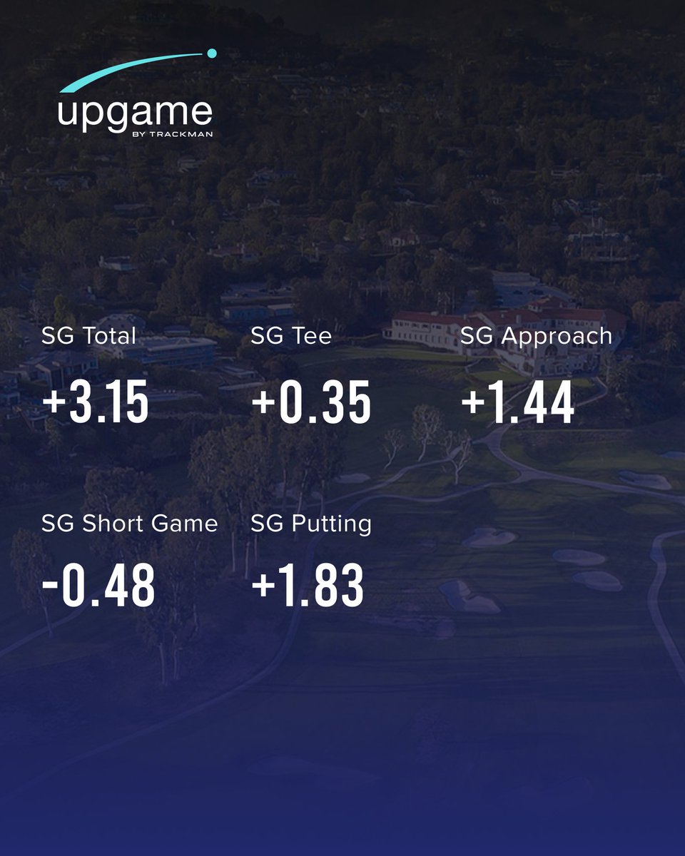 Upgame Golf - By Trackman tweet media