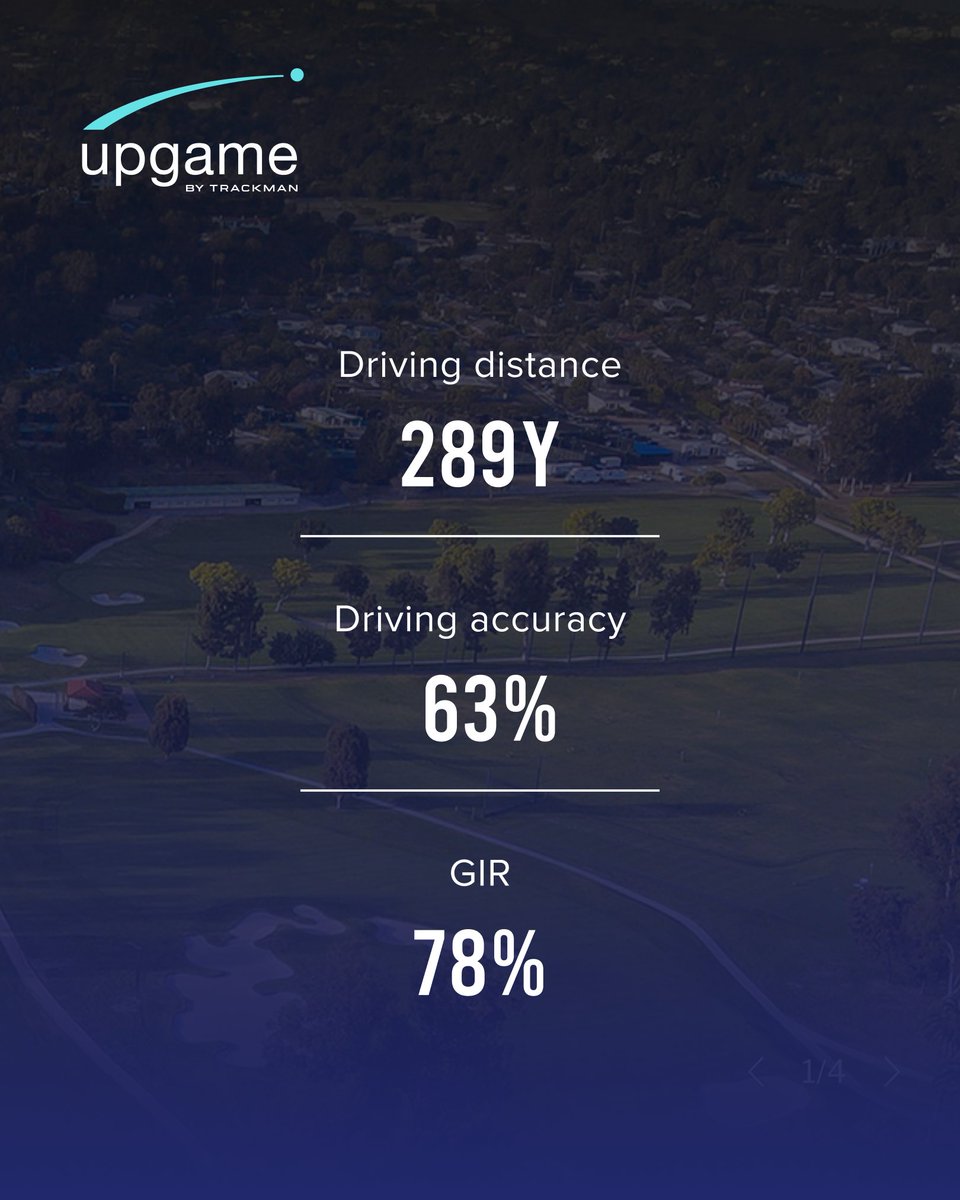 Upgame Golf - By Trackman tweet media