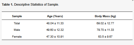 Muscles MDPI tweet media