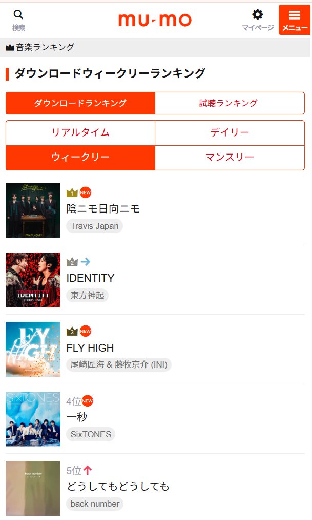 🎧#mu_mo 情報（音楽配信）

👑ダウンロードウィークリーランキング（2/22付け）

📲buff.ly/ILMD1Nk

📌mu-moはビルボードジャパンチャート協力店です。

#TravisJapan #東方神起 #尾崎匠海 #藤牧京介 #INI #SixTONES #backnumber