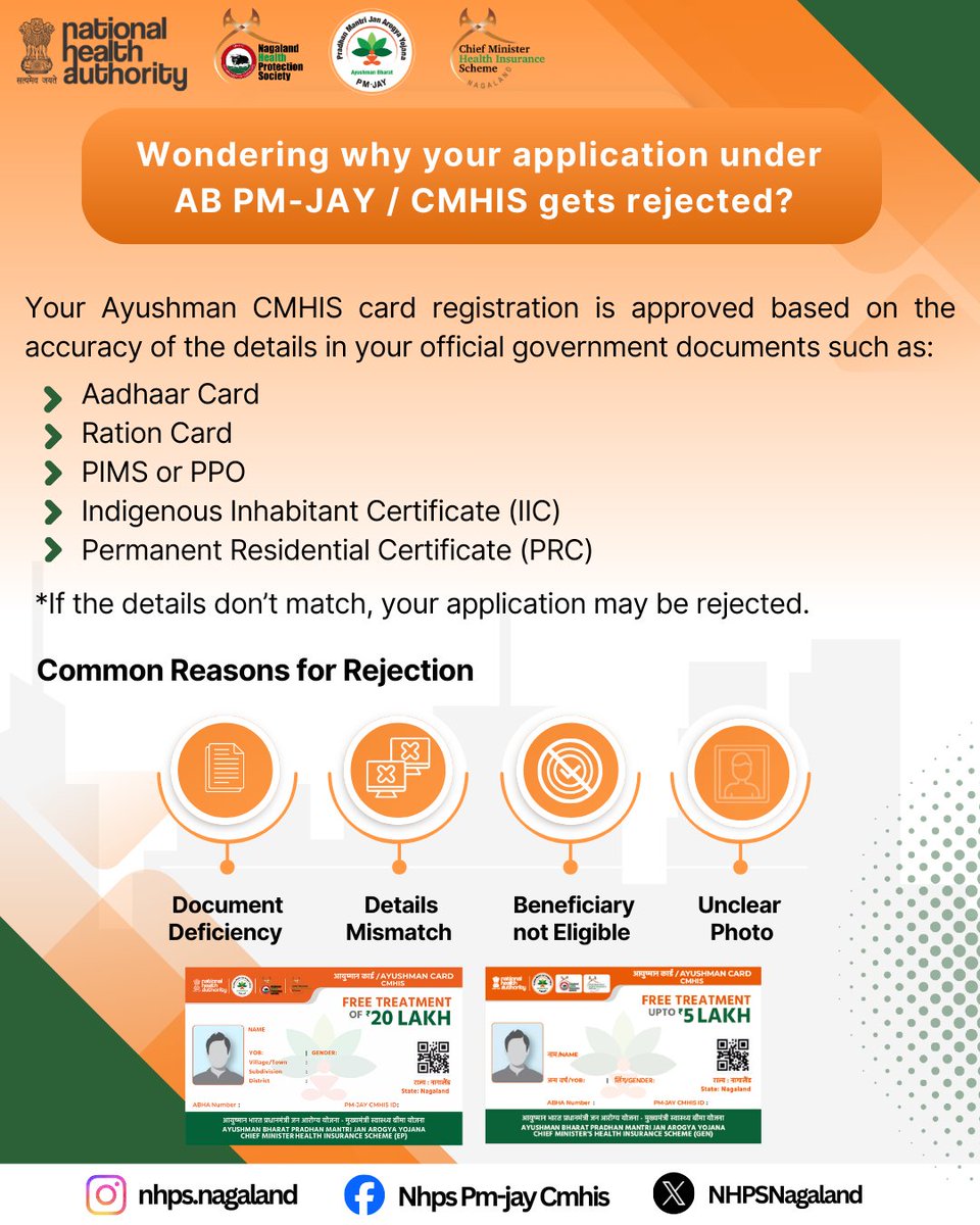 NHPSNagaland's tweet photo. Wondering why your AB PM-JAY / CMHIS application gets rejected?
Approval depends on the accuracy of your official documents.
Cross-check before applying to avoid delays.
For eligibility &amp; application support, call our Toll-Free Helpline: 1800-202-3380
#ABPMJAY #CMHIS #Ayushman https://t.co/DLmTc7uqxw