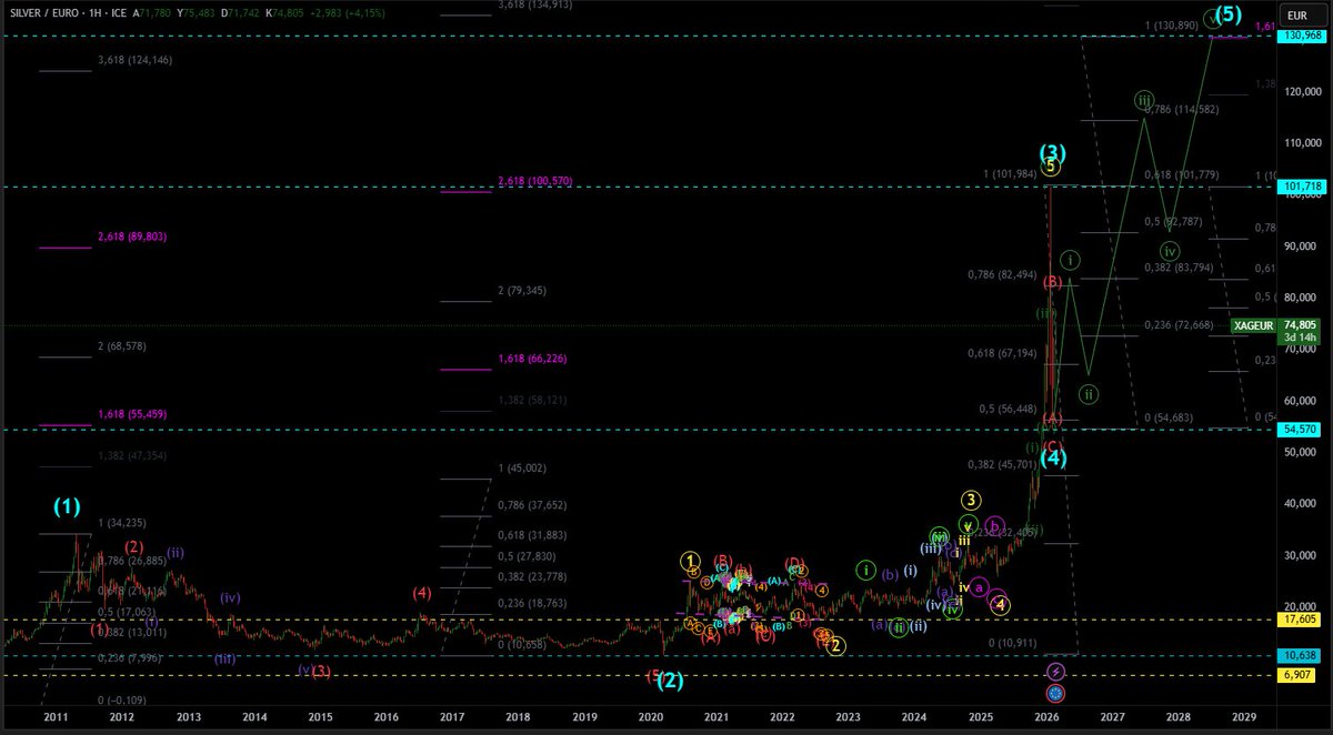 HaydarSarg's tweet image. #XAGEUR
#GÜMÜŞ
W

YTD