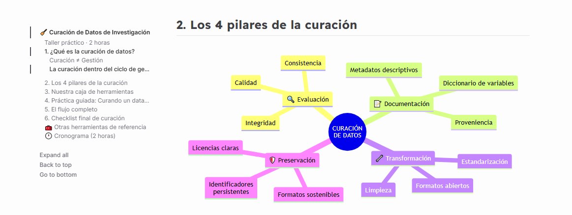 Milanes_guisado's tweet photo. Material listo para enseñar a alumnos del Experto #ResearchSupportUPO
Curación de datos de investigación con IA y plataformas open source.
Esto es Gestión de datos de investigación es crucial. https://t.co/GAdDy0PRbo