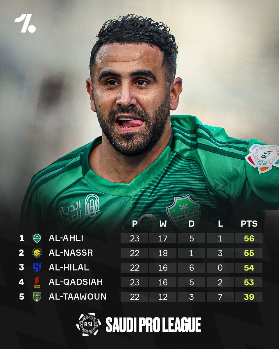This season's Saudi Pro League title race 🤓🍿