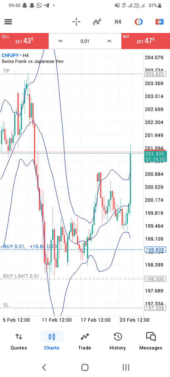 DeJude_Farms's tweet photo. Never trade with emotions. The market doesn’t care how you feel only how prepared you are.
#Freesetup #ForexEducation #RiskManagement https://t.co/v1F6IJWIpm