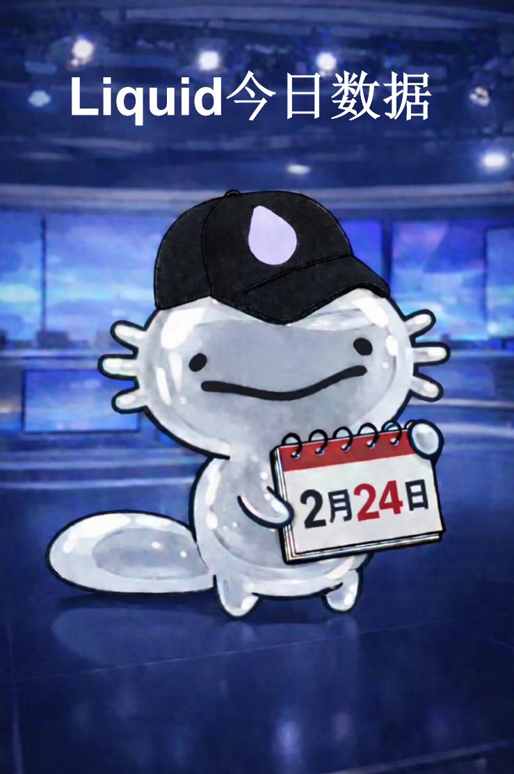Liquid <a href="/liquidtrading/">Liquid</a> 2.24日交易数据：   

- 24h Fee $2,684  

- 7d Fee $22,810   

- 30d Fee $124,332    

- 24h Perp Volume $6.29M    

- 7d Perp Volume $49.63M    

- 30d Perp Volume $260.97M    

- 累计 Perp Volume $1.841B    

数据来源：defillama.com/protocol/liqui…