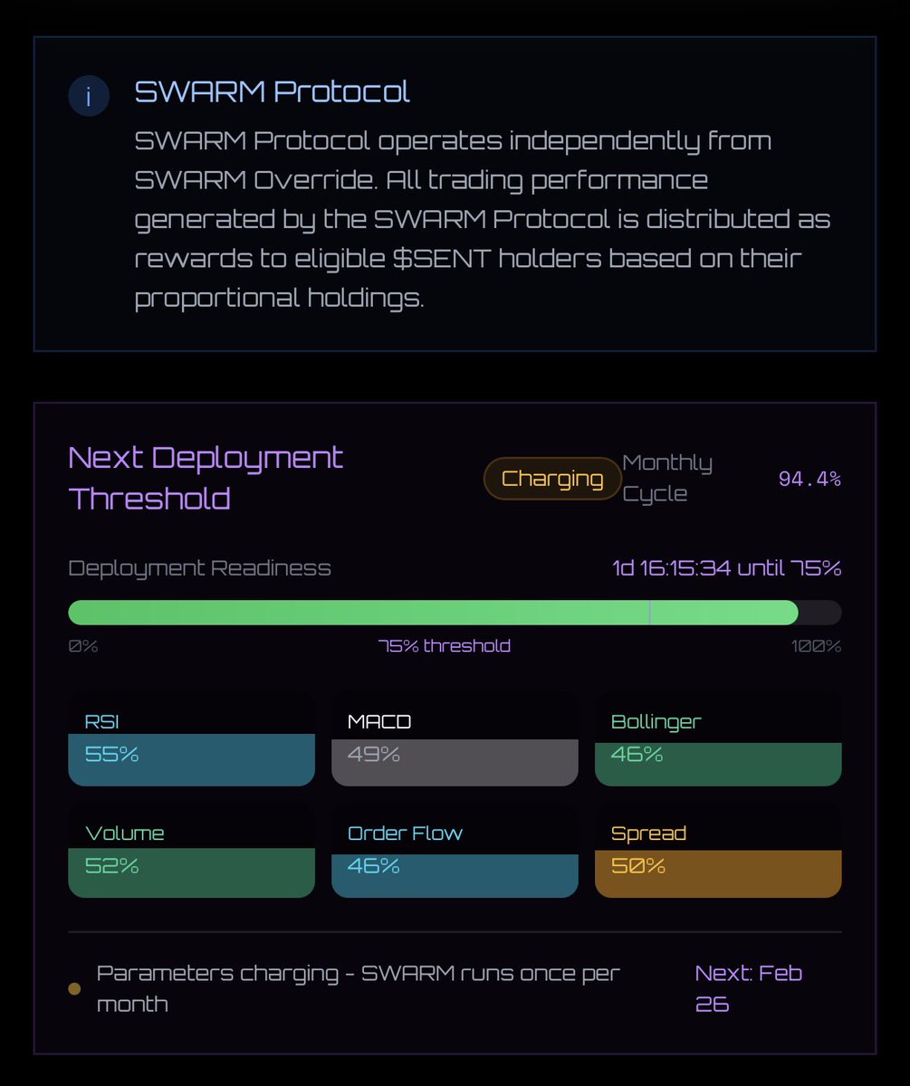 🚨 UPDATE MAFIA 🚨 

REWARDS HAS BEEN ACCUMULATING! 

The machine is waking.

SWARM charging → deployment approaching ⚡️
Phase 02 active → Core Finalization next 🧠
Rewards accumulating → 50% reward / 50% burn engine running 🔥

Multi-chain expansion pending.
AI logic scaling.