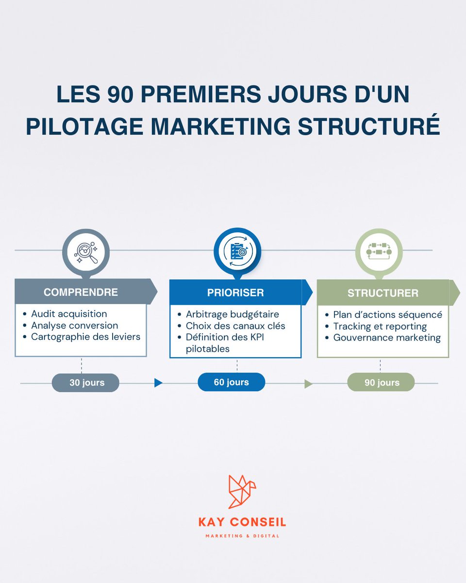 Laure Sely - Consultante Marketing & Digital tweet media