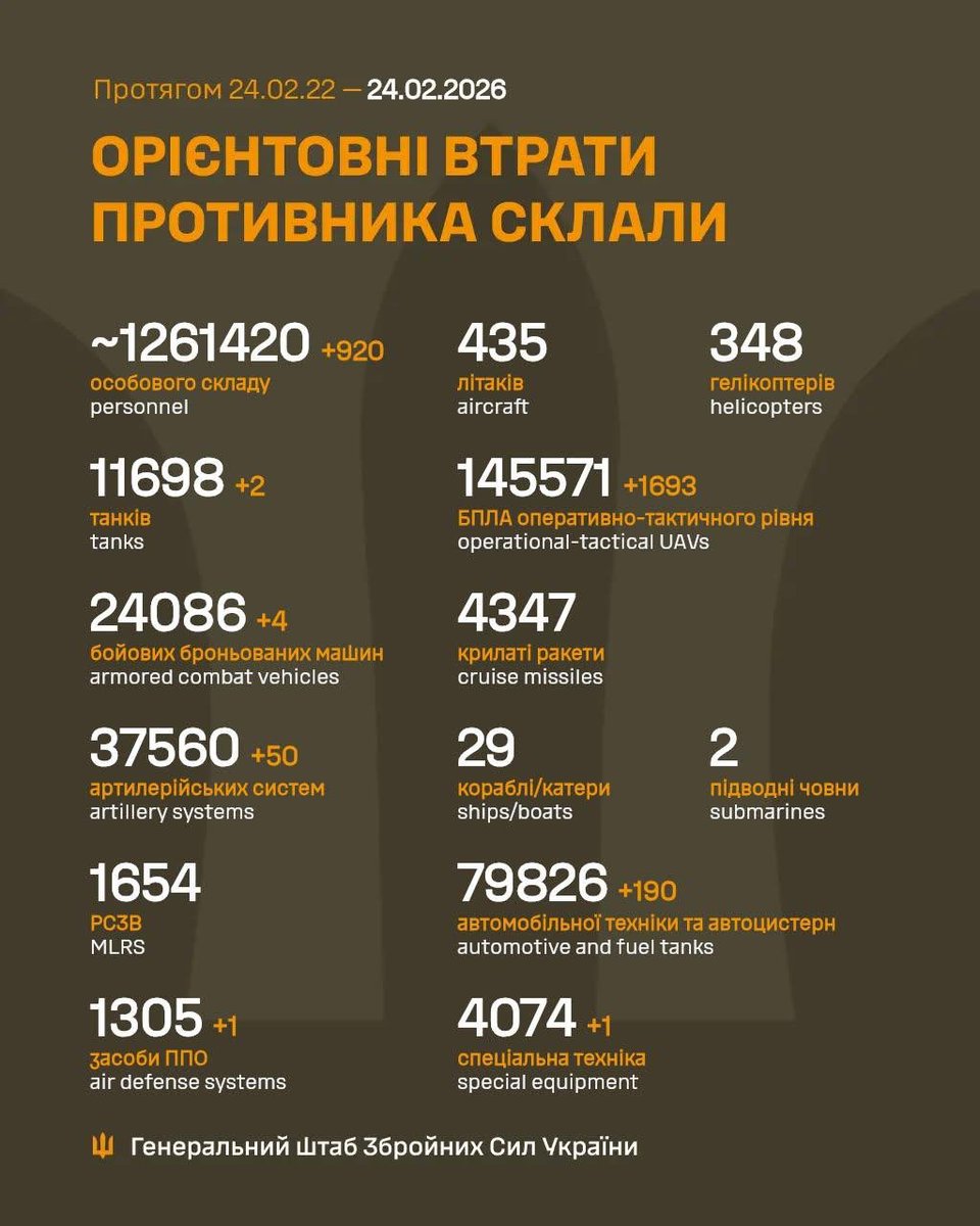 ❗️Estimated losses of the 🇷🇺Russian Armed Forces as of February 24, 2026