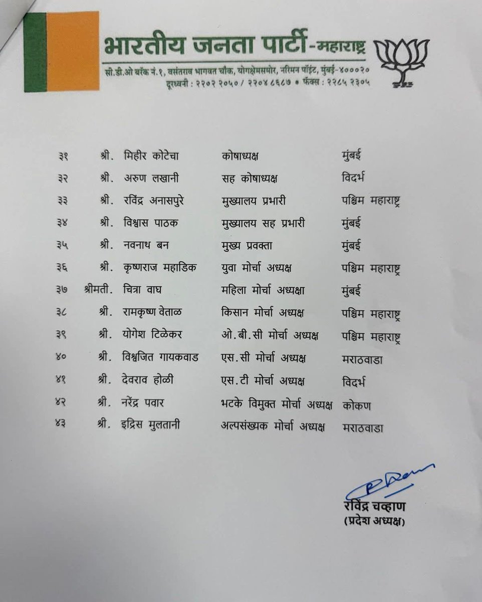 j_sankul's tweet photo. #संगठन 
"संगठन गढ़े चलो, सुपंथ पर बढ़े चलो।
भला हो जिसमें देश का, वो काम सब किए चलो।।" 
सभी नए नियुक्त प्रदेश पदाधिकारियों को हार्दिक बधाई और उनके आगे के सफ़र के लिए ��ुभकामनाएँ!

#BJPMaharashtra #Mission2026 #OrganizationFirst #NewLeadership #TeamBJP #VikasitMaharashtra https://t.co/6iCPkD2hZR