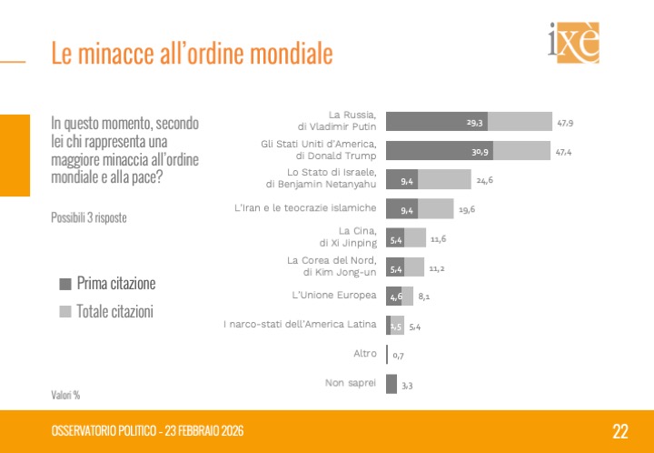 istituto ixè tweet media