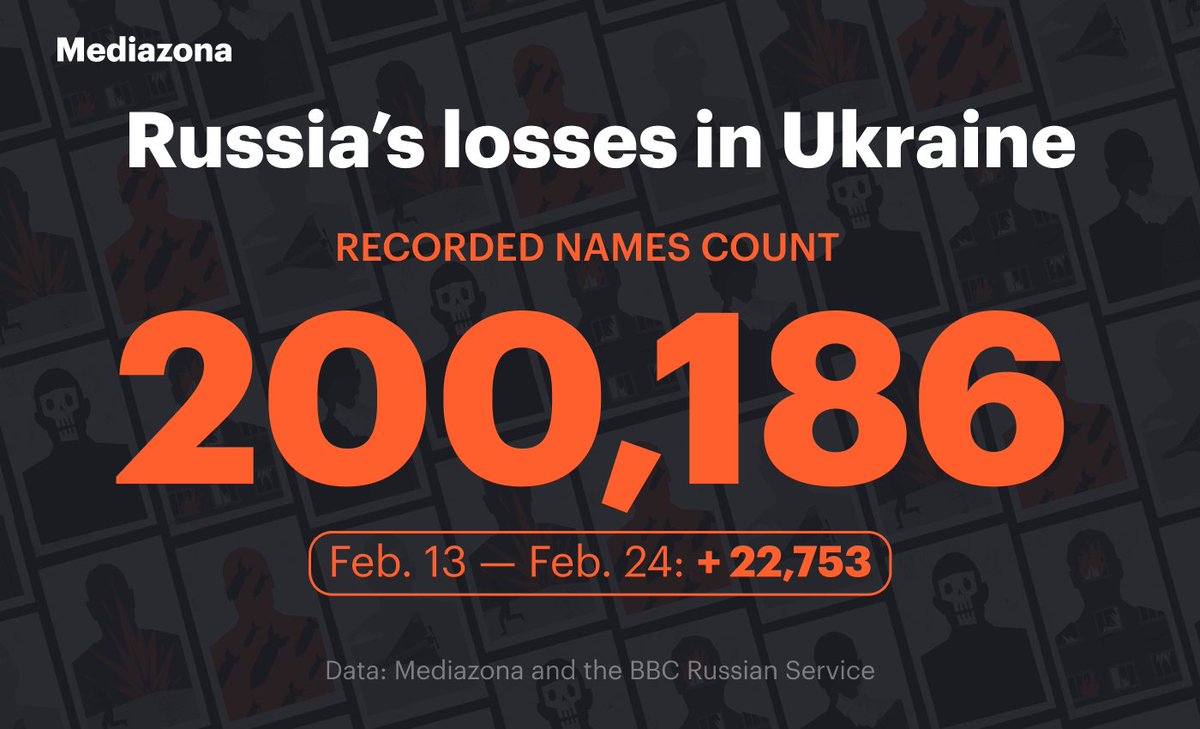 Mediazona tweet media