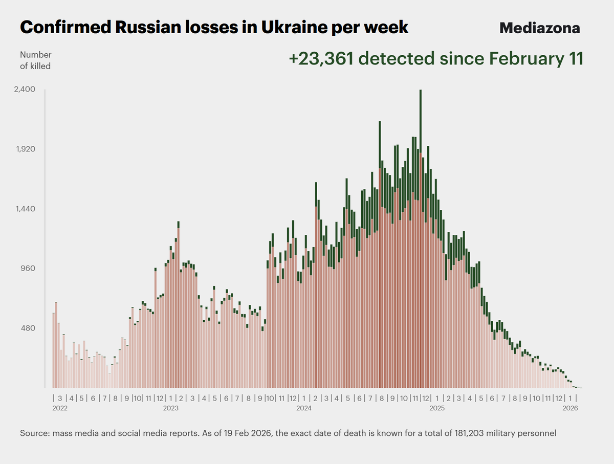 Mediazona tweet media