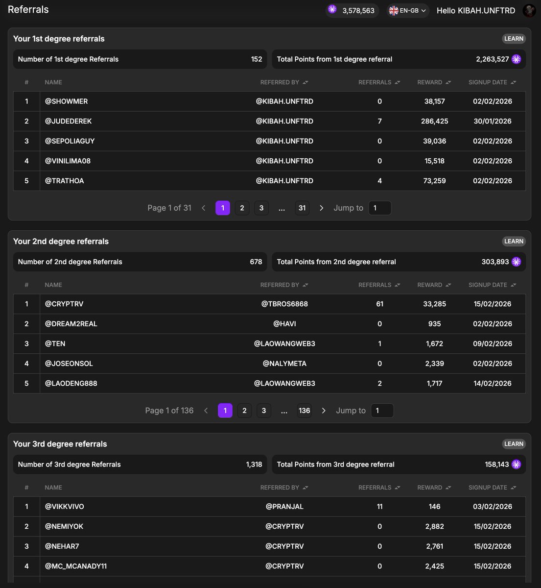 As of today <a href="/ActionModelAI/">Action Model</a> has around 180k users signed up, with a very high number of active users completing bounties.

For projects looking to increase their user base, this is important alpha.

When you funnel users into your platform, you need to fully understand and control