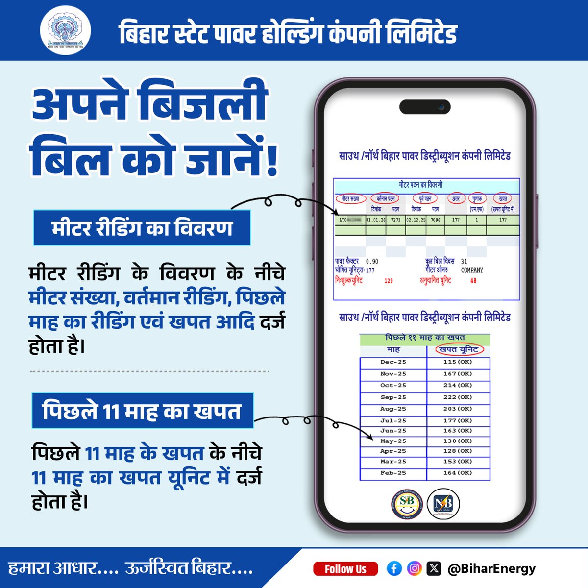 dmbettiah's tweet photo. जानें, आपके बिजली बिल में मीटर रीडिंग का विवरण एवं पिछले 11 माह के खपत में कौन सी जानकारी अंकित होती है।
@IPRDBihar @EnergyBihar @SEVA_NBPDCL
@SEVA_SBPDCL
#KnowYourBill #ElectricityBill #ConsumerAwareness
#UnderstandingUtility #SPM #SuvidhaApp https://t.co/jHRDroqJdu