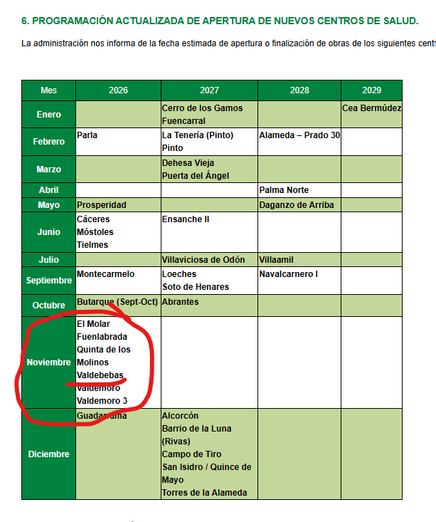 Hilos Valdebebas tweet media