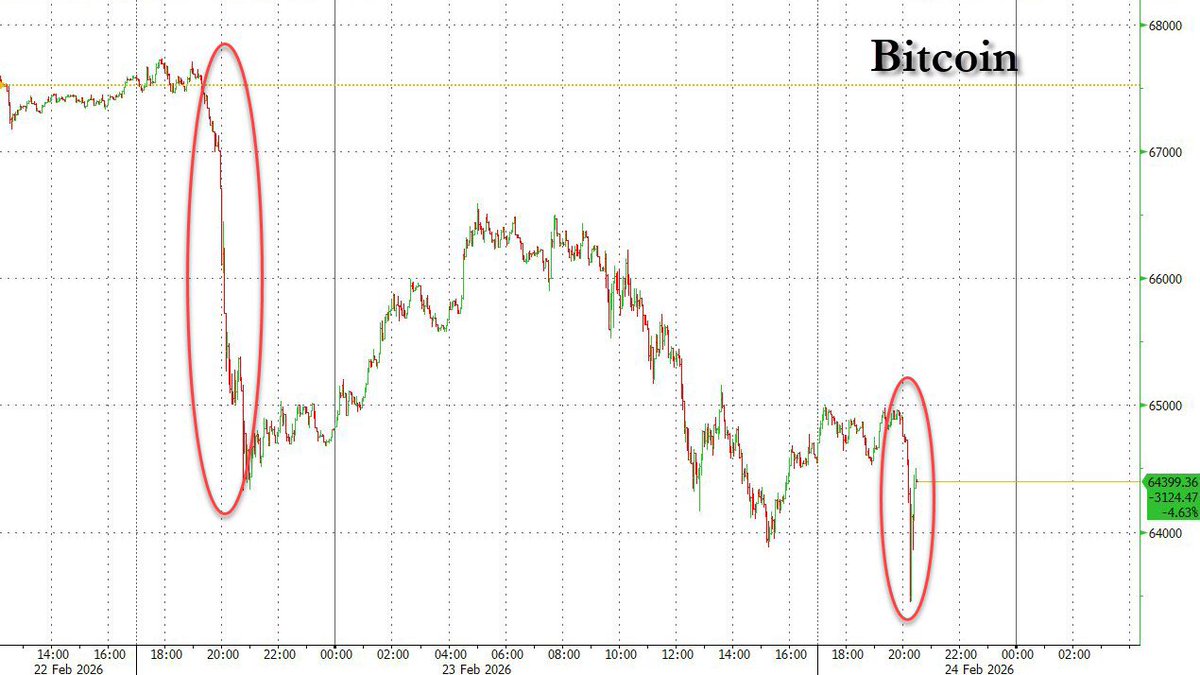 2022: Jane Street built a rep around the ‘10am slam’ hitting crypto at the exact window where liquidity thins out.

They’re now getting sued for the UST collapse with an $85M dump minutes after Terraform drained the pool.

2026:  BTC is getting hit at exactly 8pm two nights in a