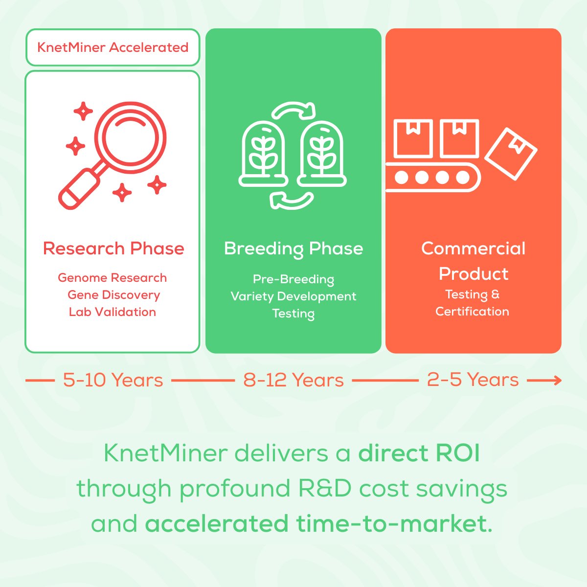KnetMiner tweet media