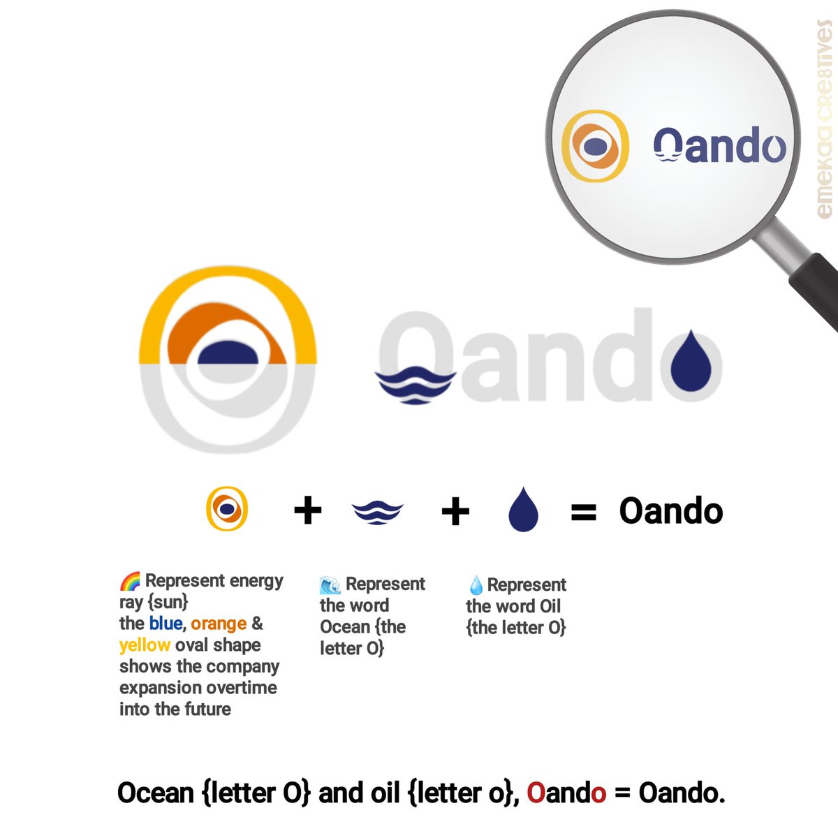 emekaagbasowe's tweet photo. @GazetteNGR So I'm proposing a modified logo for @Oando plc

If this comes across your timeline, please reshare until it get to them. https://t.co/BXtHeOz8Tu
