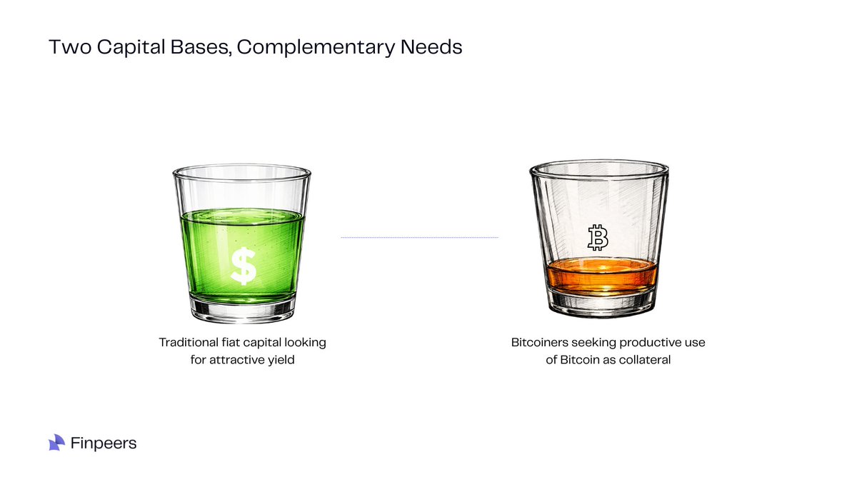 finpeers's tweet photo. Two Capital Bases, Complementary Needs 🟢🟠 https://t.co/Phe7Cj7X39