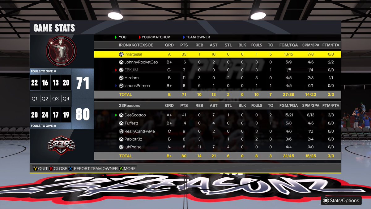 TopLegionLLC's tweet photo. Ggs to this team as we sweep through the KOTC OVN @KOTC_2K @xoPest_ 

@DeeScottoo 
@tuffestt 
@PGJoshK 
@xoKeem__ 
@LuhPraise https://t.co/WvvpGVHsbG