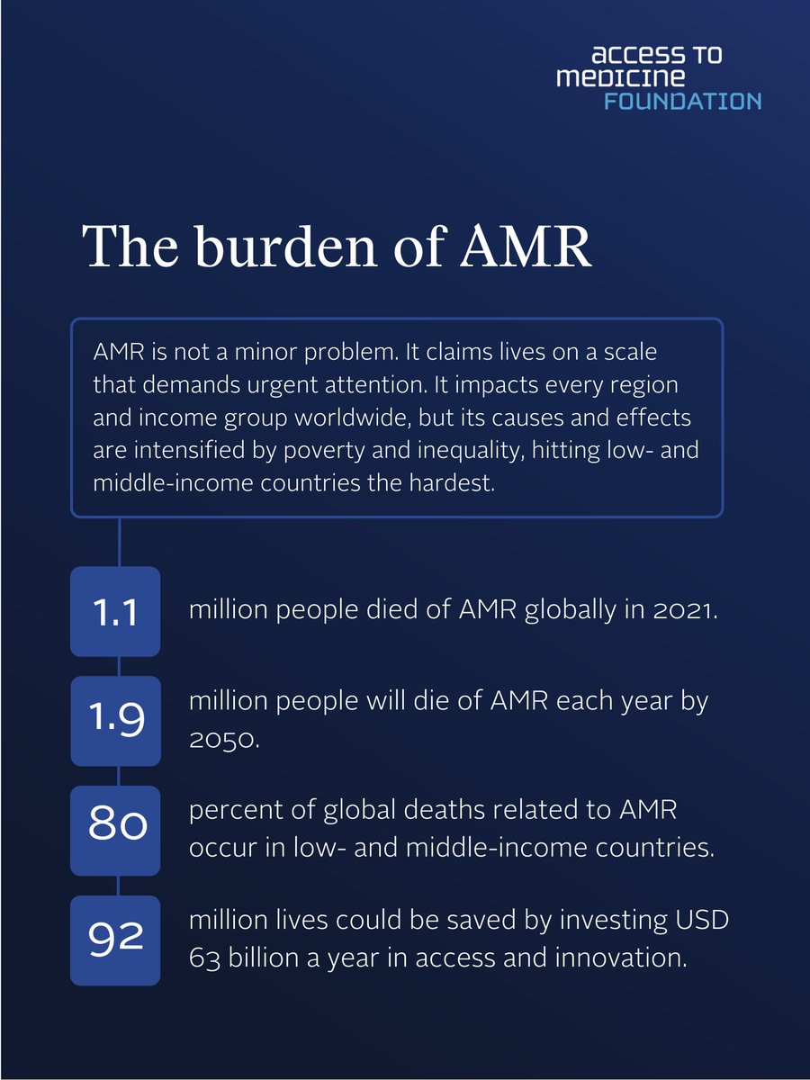 Access to Medicine Foundation tweet media