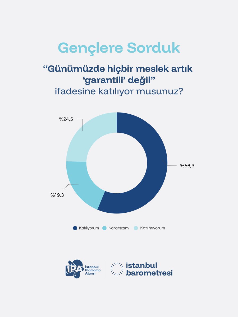İstanbul Planlama Ajansı tweet media