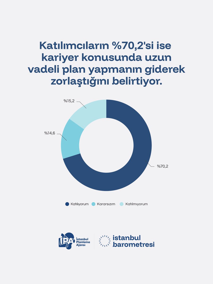 İstanbul Planlama Ajansı tweet media