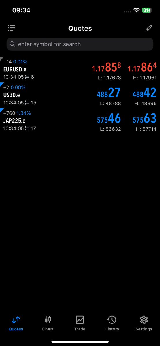 Gm x 🧏JPN225 cooked 14rr 🙂‍↔️took two losses yesterday and 3 missed entries 💡but we are back up