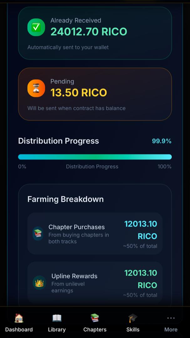 ricomatrixdapp's tweet photo. This dashboard proves the power of consistency, already 24,012.70 RICO received, more incoming, and distribution at 99.9%, showing real progress and real rewards. 

Join now and start building your own earning momentum while learning and growing in the system.

#RicoMatrix #EarnWhileLearning #CryptoGrowth #PassiveIncome #JoinNow