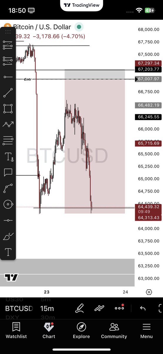 Crazy missed entries 😬😬