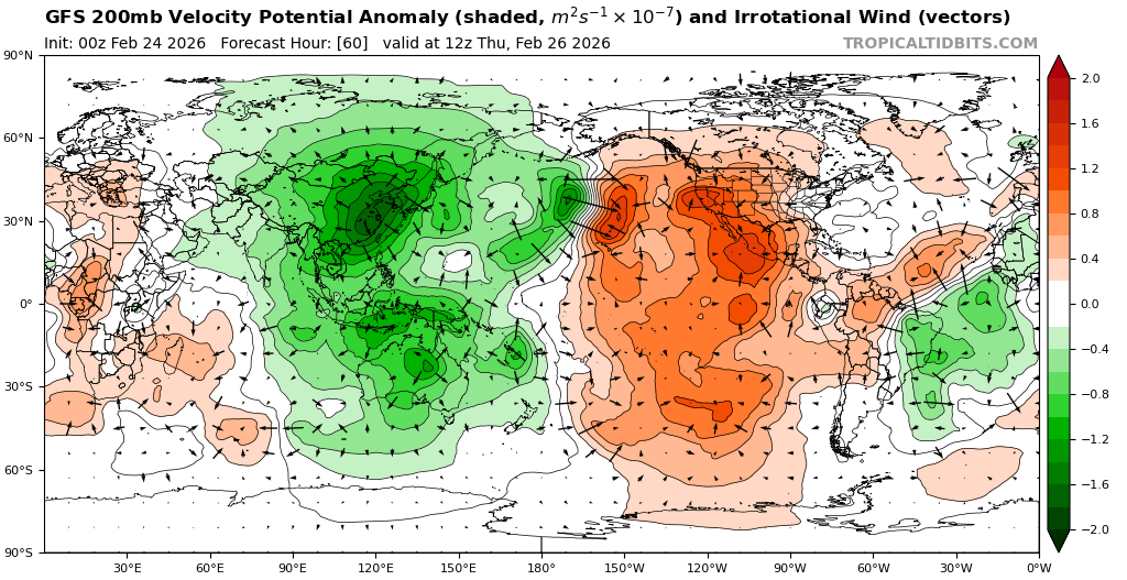 PvForecast's tweet image. een #ssw geeft vaak een onbetrouwbare LT uitkomst #details in posities H en L aangestuurd door MJO ideas 
dus maart roert zeker zijn staart....