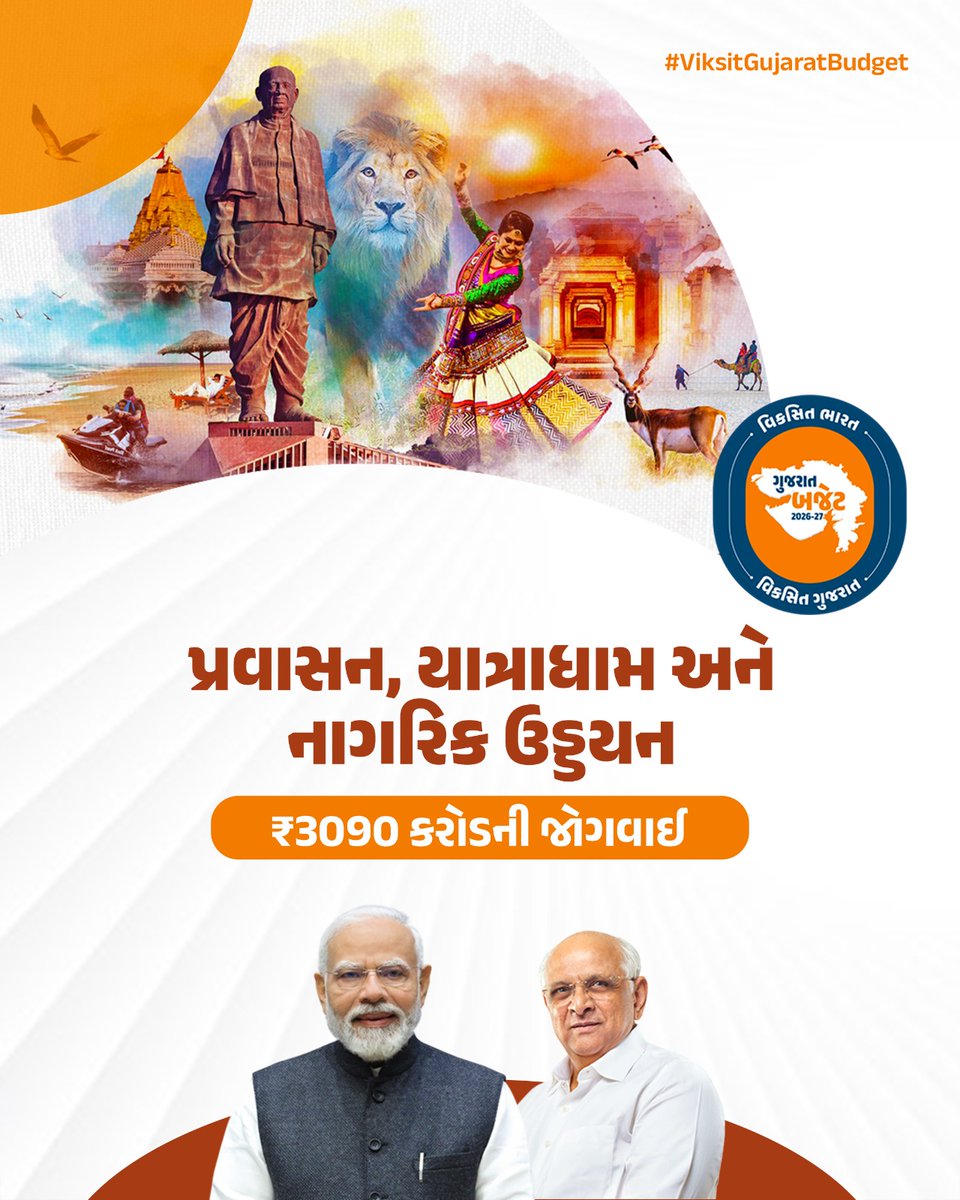 sdmpatdi's tweet photo. વિકાસ અને વિરાસતના સંકલ્પને વેગ આપવાની પ્રતિબદ્ધતા સાથે ગુજરાત બજેટ 2026-27માં પ્રવાસન, યાત્રાધામો અને નાગરિક ઉડ્ડયન માટે ₹3090 કરોડની જોગવાઈ...

#ViksitGujaratBudget #અડગ_નેતૃત્વ_અવિરત_વિકાસ https://t.co/e64BLwszuj