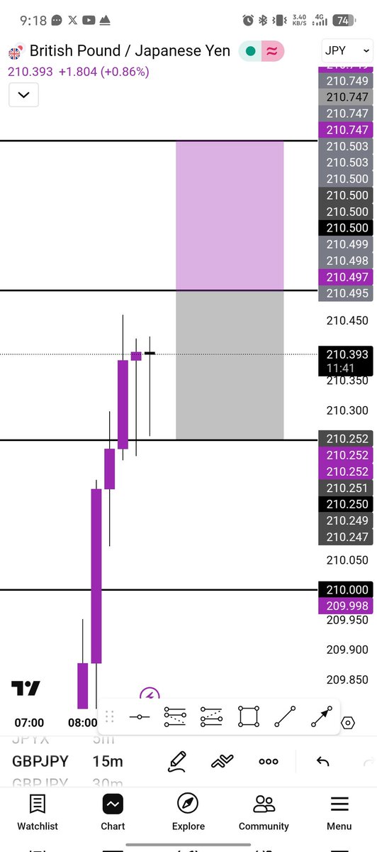 CHART BOFFIN 📊🔎 • 🤖 tweet media