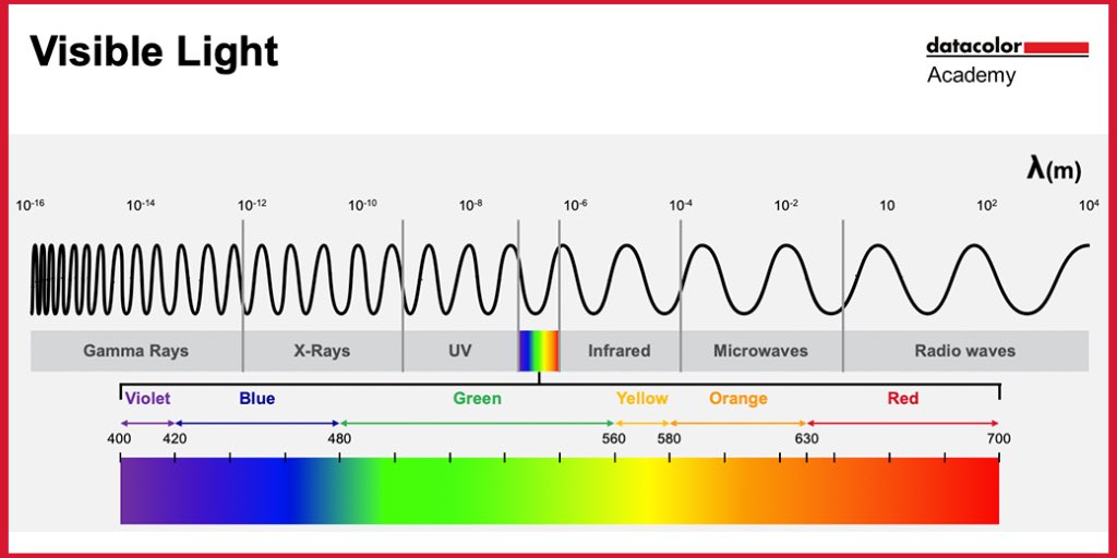 Ce que nous appelons “réalité” n’est que le 1% de ce que nous yeux et nos oreilles peuvent percevoir de tout ce qui nous entoure!  C’est-à-dire nous sommes aveugles et sourds de 99% de ce qui existe ! 

Voilà pourquoi nous avons besoin de la lumière de la Parole pour vivre la vie