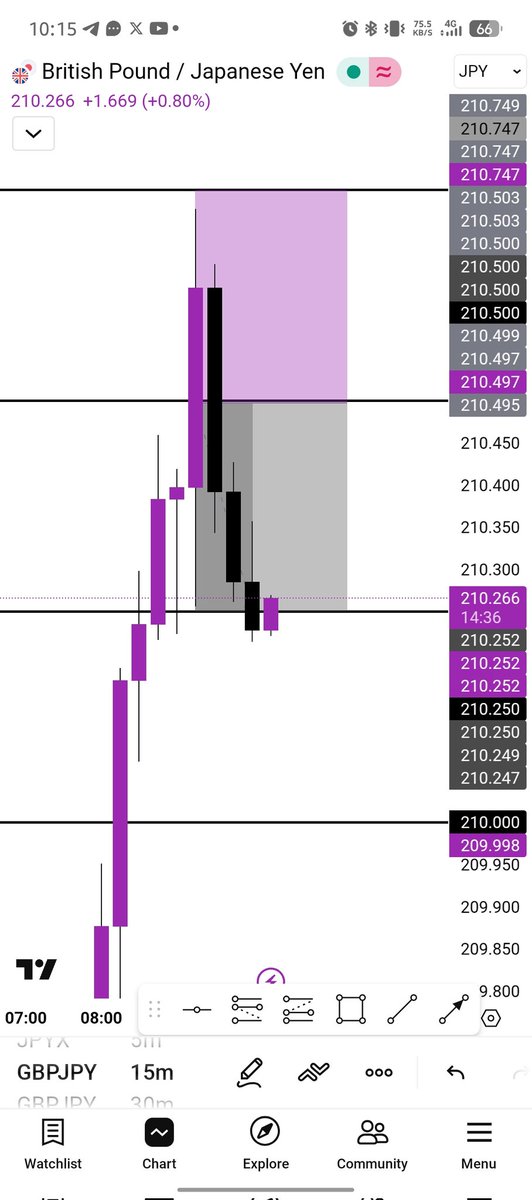 CHART BOFFIN 📊🔎 • 🤖 tweet media