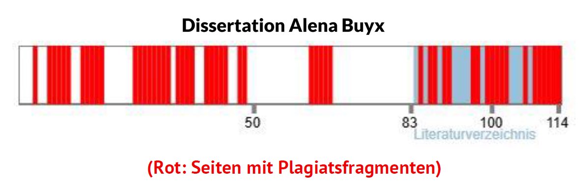 Der neue #Plagiatsverdachtsfall Prof. Dr. Alena #Buyx ist keine Lappalie.
Hier der Barcode - #Plagiate auf fast der Hälfte der Seiten mit Fließtext: