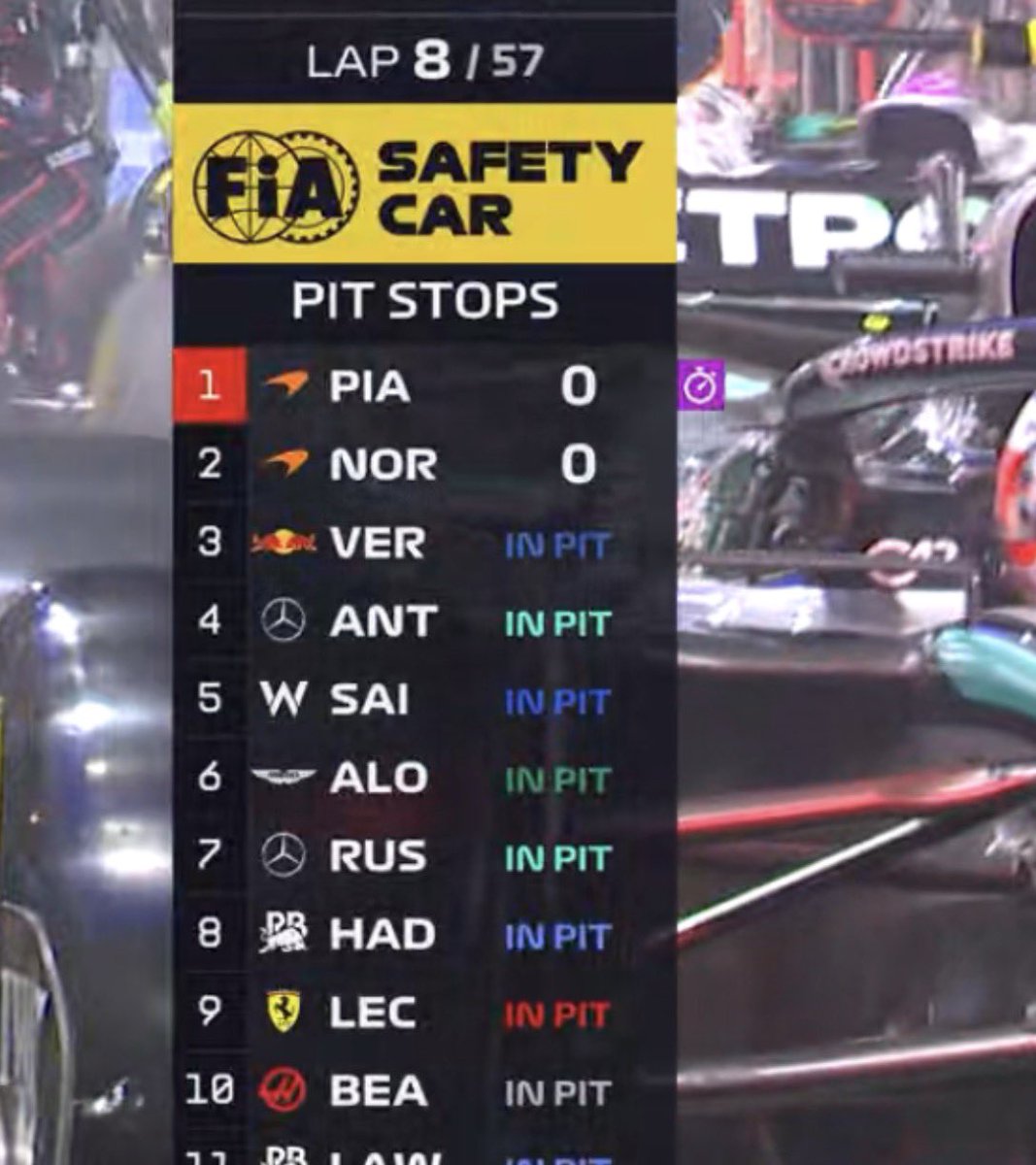 “no one will make a pit stop” 💀💀