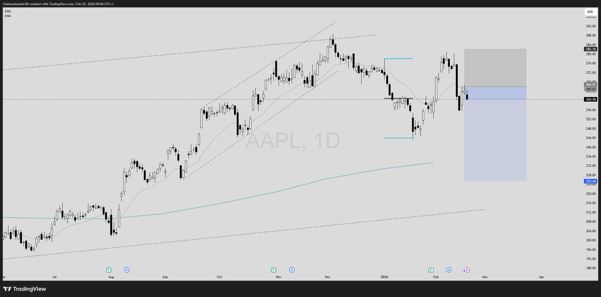 Olufemi Dominic tweet media