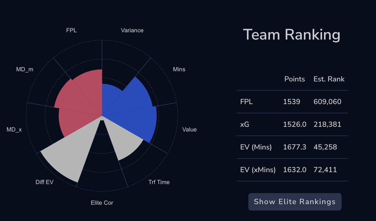 ChewieFPL tweet media