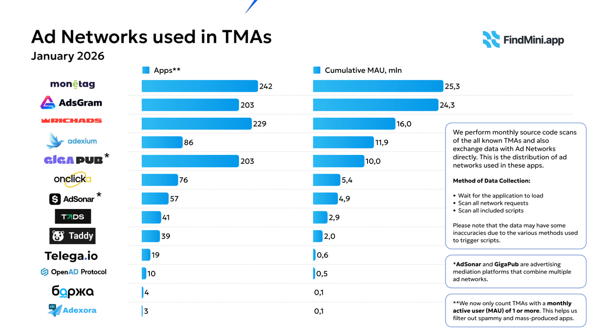 Monetag.com tweet media
