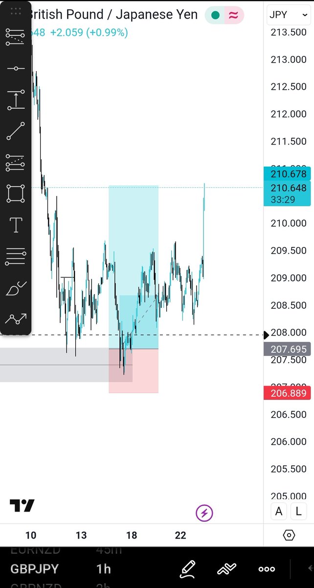 BigZig Trade 📈📉 tweet media