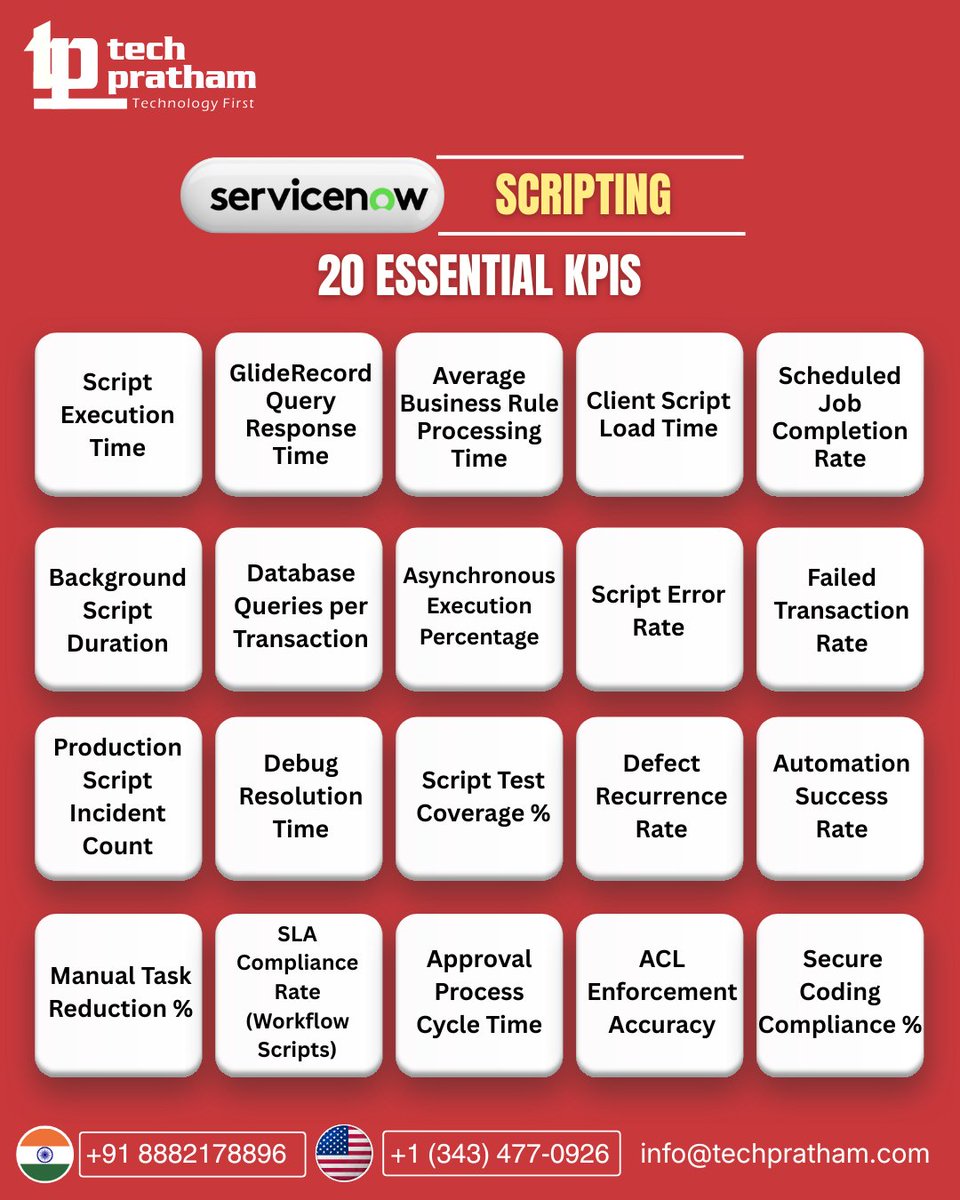 Tech Pratham tweet media