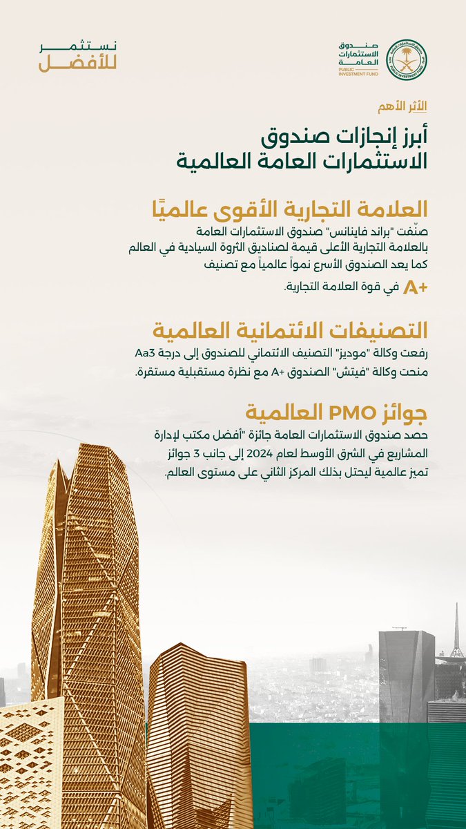 صندوق الاستثمارات العامة tweet media