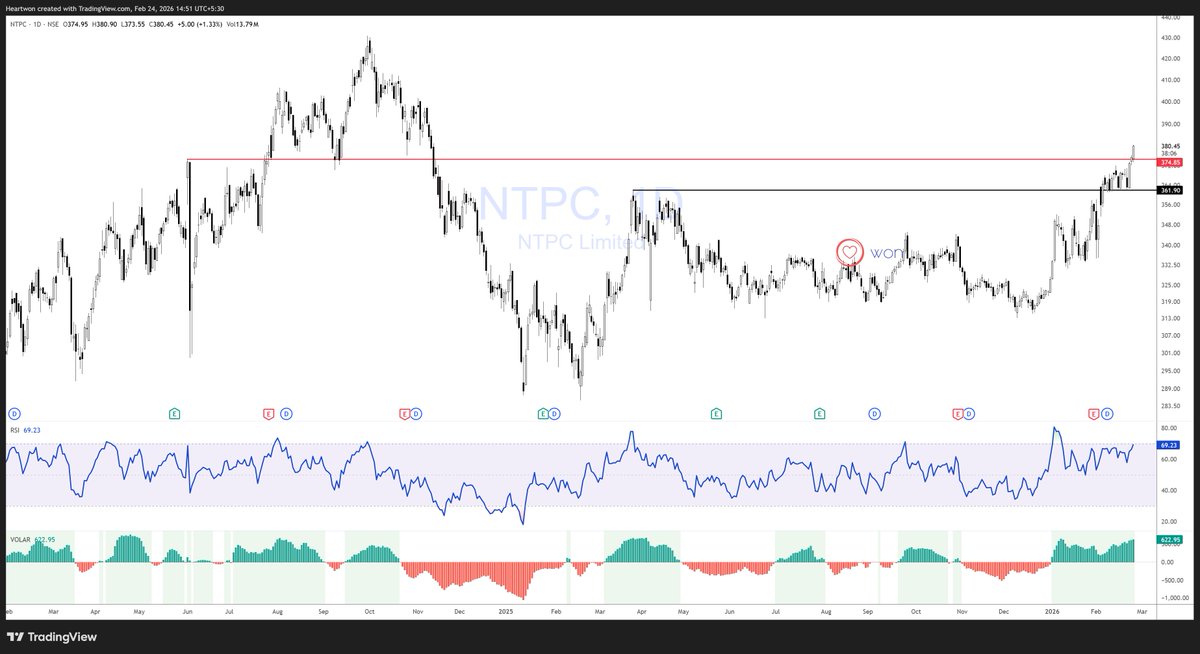 αмιтт ѕαιηι 🇮🇳 tweet media