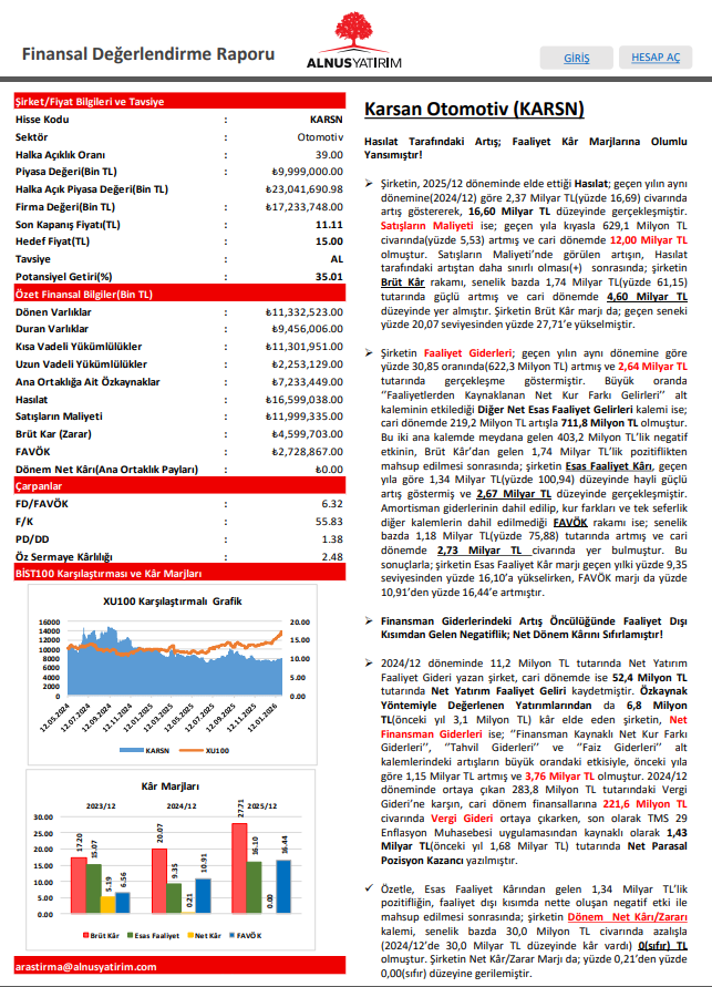 Gercek_Borsaci's tweet image. #KARSN 🎯 Karsan Otomotiv değerlemesi için İNA (İndirgenmiş Nakit Akımları) yöntemini %100 ağırlık ile kullandık. Buna göre 13,50 Milyar TL civarında hedef piyasa değerine ulaşılmış olup; hisse başına hedef fiyatımızı, daha önce belirlediğimiz 14,26 TL seviyesinden 15 TL’ye