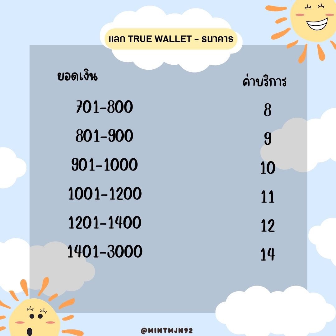 mintmjn2909's tweet photo. ⁂ @mintmjn92 รับแลกเงิน

     ✵✵✵ ᴛʀᴜᴇ ᴡᴀʟʟᴇᴛ - ʙᴀɴᴋ ✵✵✵

ᴥ︎ รับชื่อตรง - ชื่อไม่ตรง/ รับยอดไม่เกิน 100 (แจ้งหลักฐานการซื้อขายให้ชัดเจน)

🔸แลกทัก 𝒍𝒊𝒏𝒆 https://t.co/cbEVsn7RSj 

#รับแลกเงิน #แลกเงิน #รับแลกวอลเลต #แลกวอลเลต #รับโอนเงิน https://t.co/J2CFGbhd5N