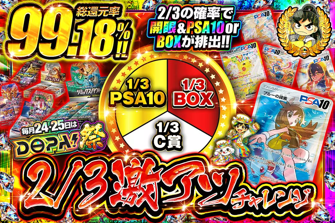 DOPA_Pokeca's tweet photo. 🎆毎月24,25日はDOPA!祭🎆

❤️‍🔥���還元率99.18% 
❤️‍🔥2/3の確率で開眼&amp;PSA10 or BOXが排出!!

🎆2/3激アツチャレンジ🎆
販売開始(https://t.co/D2uRuU4xlF)

フォロー&amp;RP&amp;いいねで
1名様に2,000ptプレゼント🎁
〆切 24時 https://t.co/2RsTK5kuue