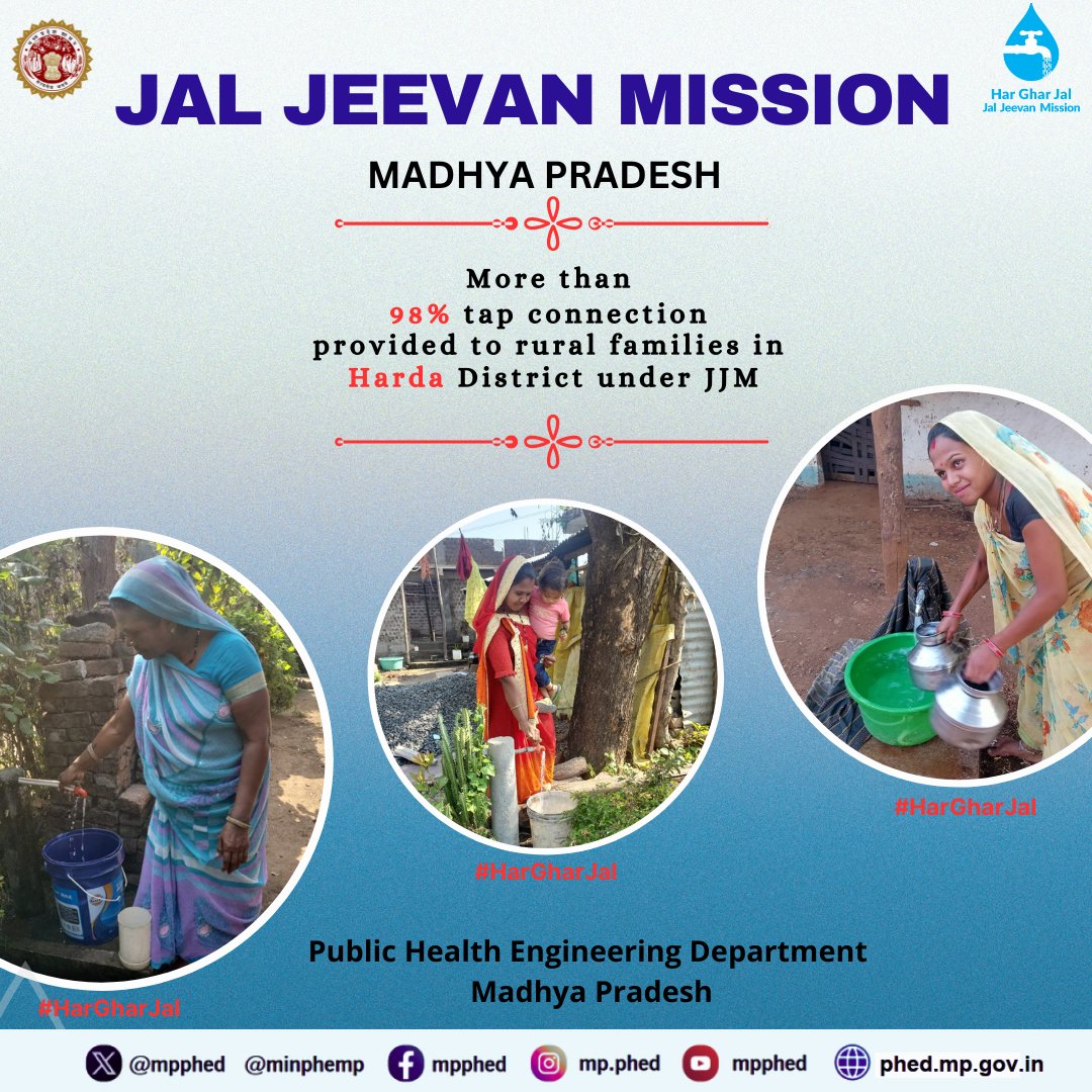 mpphed's tweet image. #Harda District! 🚰 provided over 98% #FHTC to rural families under the #JalJeevanMission (JJM)! .  #JalJeevanMission #Harda #WaterForAll"